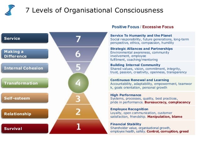 7 tools quality test Values Barrett & Tools Transformation Centre Cultural 7 tools quality test Values Barrett & Tools Transformation Centre Cultural