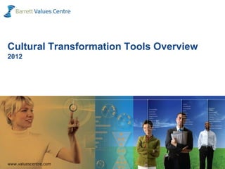 Cultural Transformation Tools Overview
2012




  www.valuescentre.com
www.valuescentre.com                     1
www.valuescentre.com
 