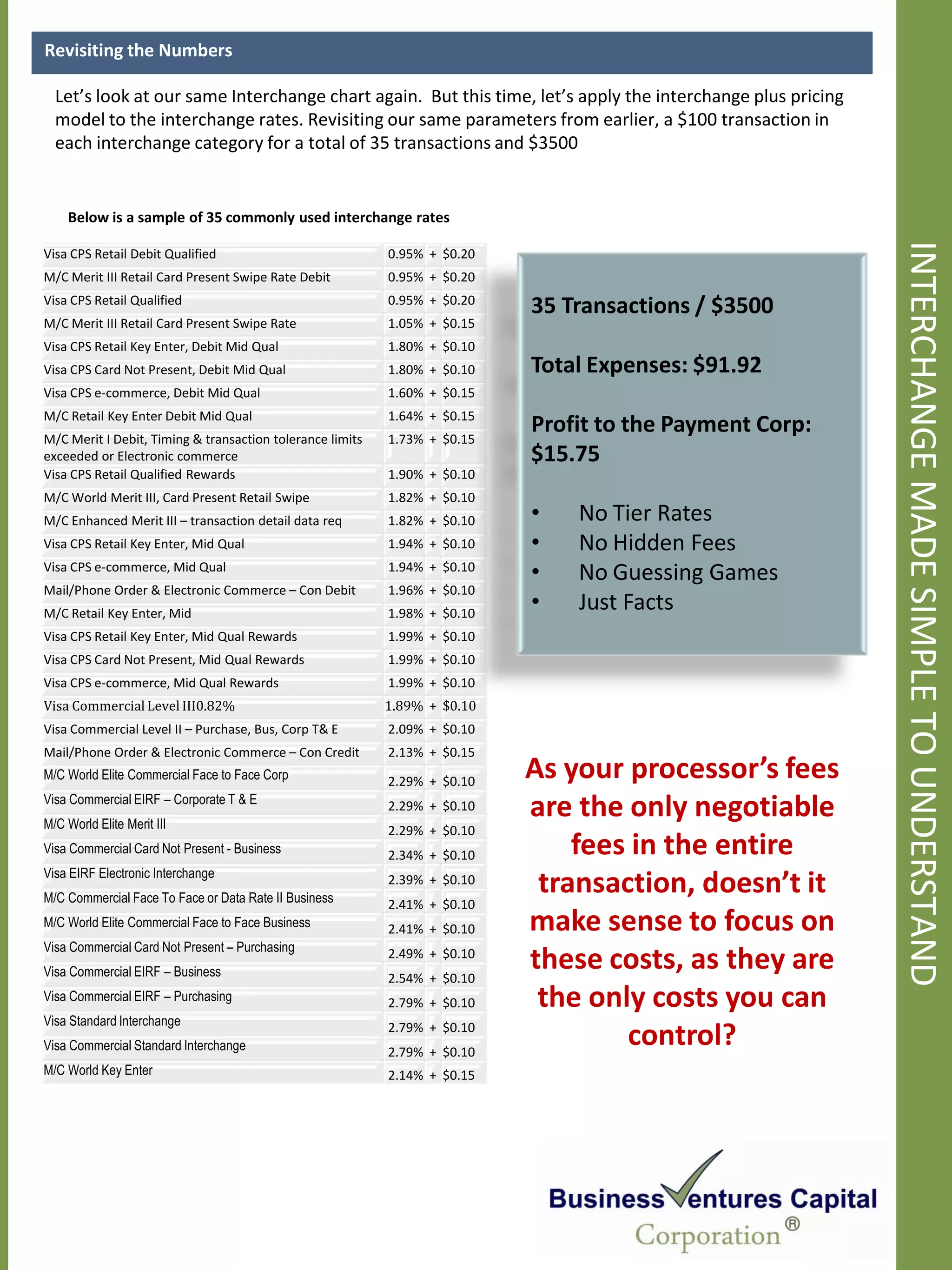Revisiting the Numbers

  Let’s look at our same Interchange chart again. But this time, let’s apply the interchange plus pricing
  model to the interchange rates. Revisiting our same parameters from earlier, a $100 transaction in
  each interchange category for a total of 35 transactions and $3500


    Below is a sample of 35 commonly used interchange rates




                                                                                                            INTERCHANGE MADE SIMPLE TO UNDERSTAND
Visa CPS Retail Debit Qualified                            0.95% + $0.20
M/C Merit III Retail Card Present Swipe Rate Debit         0.95% + $0.20
Visa CPS Retail Qualified                                  0.95% + $0.20
                                                                           35 Transactions / $3500
M/C Merit III Retail Card Present Swipe Rate               1.05% + $0.15
Visa CPS Retail Key Enter, Debit Mid Qual                  1.80% + $0.10
Visa CPS Card Not Present, Debit Mid Qual                  1.80% + $0.10   Total Expenses: $91.92
Visa CPS e-commerce, Debit Mid Qual                        1.60% + $0.15
M/C Retail Key Enter Debit Mid Qual                        1.64% + $0.15
M/C Merit I Debit, Timing & transaction tolerance limits   1.73% + $0.15
                                                                           Profit to the Payment Corp:
exceeded or Electronic commerce                                            $15.75
Visa CPS Retail Qualified Rewards                          1.90% + $0.10
M/C World Merit III, Card Present Retail Swipe             1.82% + $0.10
M/C Enhanced Merit III – transaction detail data req       1.82% + $0.10   •   No Tier Rates
Visa CPS Retail Key Enter, Mid Qual                        1.94% + $0.10   •   No Hidden Fees
Visa CPS e-commerce, Mid Qual                              1.94% + $0.10
                                                                           •   No Guessing Games
Mail/Phone Order & Electronic Commerce – Con Debit         1.96% + $0.10
M/C Retail Key Enter, Mid                                  1.98% + $0.10
                                                                           •   Just Facts
Visa CPS Retail Key Enter, Mid Qual Rewards                1.99% + $0.10
Visa CPS Card Not Present, Mid Qual Rewards                1.99% + $0.10
Visa CPS e-commerce, Mid Qual Rewards                      1.99% + $0.10
Visa Commercial Level III0.82%                             1.89% + $0.10
Visa Commercial Level II – Purchase, Bus, Corp T& E        2.09% + $0.10
Mail/Phone Order & Electronic Commerce – Con Credit        2.13% + $0.15
M/C World Elite Commercial Face to Face Corp               2.29% + $0.10
                                                                           As your processor’s fees
Visa Commercial EIRF – Corporate T & E
M/C World Elite Merit III
                                                           2.29% + $0.10   are the only negotiable
                                                           2.29% + $0.10
Visa Commercial Card Not Present - Business                2.34% + $0.10       fees in the entire
Visa EIRF Electronic Interchange
M/C Commercial Face To Face or Data Rate II Business
                                                           2.39% + $0.10
                                                                            transaction, doesn’t it
                                                           2.41% + $0.10
M/C World Elite Commercial Face to Face Business           2.41% + $0.10   make sense to focus on
Visa Commercial Card Not Present – Purchasing
Visa Commercial EIRF – Business
                                                           2.49% + $0.10
                                                           2.54% + $0.10
                                                                           these costs, as they are
Visa Commercial EIRF – Purchasing                          2.79% + $0.10    the only costs you can
Visa Standard Interchange
Visa Commercial Standard Interchange
                                                           2.79% + $0.10
                                                           2.79% + $0.10
                                                                                   control?
M/C World Key Enter                                        2.14% + $0.15
 
