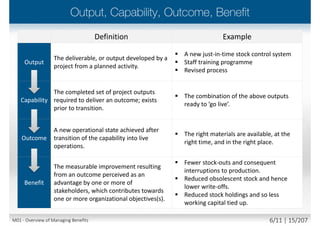 Project Management Programme Management Portfolio Management
The planning, delegating,
monitoring and control of all
aspects of the project, and the
motivation of those involved, to
achieve the project objectives
within the expected
performance targets for time,
cost, quality, scope, benefits
and risks.
The action of carrying out the
coordinated organization,
direction and implementation
of a dossier of projects and
transformation activities to
achieve outcomes and realize
benefits of strategic importance
to the business.
A coordinated collection of
strategic processes and
decisions that together enable
the most effective balance of
organizational change and
business as usual (BAU).
M01 - Overview of Managing Benefits 5/12 | 15/210
 