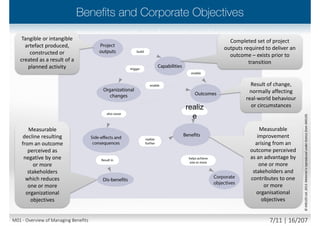 Definition Example
Output
The deliverable, or output developed by a
project from a planned activity.
 A new just-in-time stock control system
 Staff training programme
 Revised process
Capability
The completed set of project outputs
required to deliver an outcome; exists
prior to transition.
 The combination of the above outputs
ready to ’go live’.
Outcome
A new operational state achieved after
transition of the capability into live
operations.
 The right materials are available, at the
right time, and in the right place.
Benefit
The measurable improvement resulting
from an outcome perceived as an
advantage by one or more of
stakeholders, which contributes towards
one or more organizational objectives(s).
 Fewer stock-outs and consequent
interruptions to production.
 Reduced obsolescent stock and hence
lower write-offs.
 Reduced stock holdings and so less
working capital tied up.
M01 - Overview of Managing Benefits 6/12 | 16/210
 