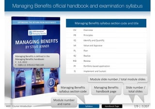 Managing Benefits syllabus section code and title
OV Overview
PR Principles
IQ Identify and Quantify
VA Value and Appraise
PL Plan
RZ Realize
RW Review
PF Portfolio-based application
IS Implement and Sustain
Syllabus Handbook Page
Module slide number / total module slides
Slide number /
total slides
Module number
and name
Managing Benefits
handbook page
Managing Benefits
syllabus section code
M00 - Course introduction 7/10 | 7/210
 
