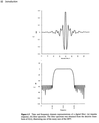 Advanced Digital Signal Processing book | PDF