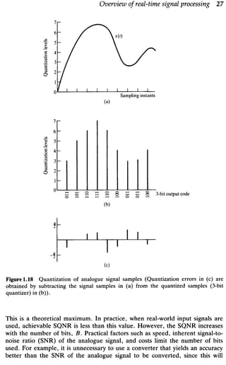 Advanced Digital Signal Processing book | PDF