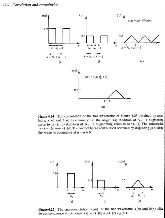 Advanced Digital Signal Processing book