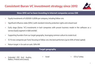 4
Consistent Buran VC investment strategy since 2012
▪ Extended CEE (incl. Austria,
Baltics, Finland and Greece)
▪ Equity ...