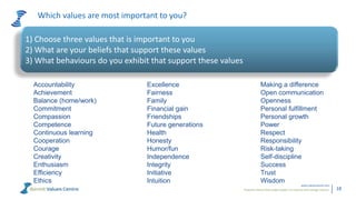 Powerful metrics that enable leaders to measure and manage cultures.
www.valuescentre.com
18
Which values are most important to you?
Accountability
Achievement
Balance (home/work)
Commitment
Compassion
Competence
Continuous learning
Cooperation
Courage
Creativity
Enthusiasm
Efficiency
Ethics
Excellence
Fairness
Family
Financial gain
Friendships
Future generations
Health
Honesty
Humor/fun
Independence
Integrity
Initiative
Intuition
Making a difference
Open communication
Openness
Personal fulfillment
Personal growth
Power
Respect
Responsibility
Risk-taking
Self-discipline
Success
Trust
Wisdom
1) Choose three values that is important to you
2) What are your beliefs that support these values
3) What behaviours do you exhibit that support these values
 