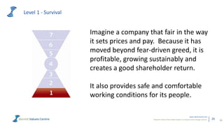 Powerful metrics that enable leaders to measure and manage cultures.
www.valuescentre.com
26
Level 1 - Survival
26
Imagine a company that fair in the way
it sets prices and pay. Because it has
moved beyond fear-driven greed, it is
profitable, growing sustainably and
creates a good shareholder return.
It also provides safe and comfortable
working conditions for its people.
 