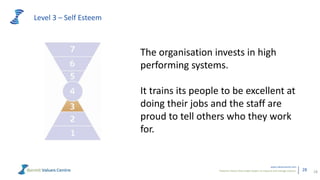 Powerful metrics that enable leaders to measure and manage cultures.
www.valuescentre.com
28
Level 3 – Self Esteem
28
The organisation invests in high
performing systems.
It trains its people to be excellent at
doing their jobs and the staff are
proud to tell others who they work
for.
 