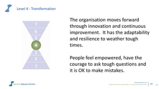 Powerful metrics that enable leaders to measure and manage cultures.
www.valuescentre.com
29
Level 4 - Transformation
29
The organisation moves forward
through innovation and continuous
improvement. It has the adaptability
and resilience to weather tough
times.
People feel empowered, have the
courage to ask tough questions and
it is OK to make mistakes.
 