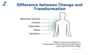 3
Stakeholder demands
Finances
Organisation
Politics
Operations
“Change” is the journey outside of us –
“Transformation” is the inner journey we go through in
order to take on the outer change.
Source: Tor Eneroth
Difference between Change and
Transformation
 
