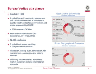 Bureau Veritas at a glance
► Created in 1828                                                              Eight Global Businesses
                                                                                        Revenue Breakdown
► A global leader in conformity assessment
     and certification services in the areas of
     quality, health and safety, environment and
     social responsibility (QHSE)

         2011 revenue: €3,36bn

► More than 940 offices and 340
     laboratories, in 140 countries

► 52,000 employees

► 8 global businesses providing
                                                                           Broad Geographical Presence
                                                                                         Revenue breakdown
     a complete set of services

► Inspection, testing, audit, certification, risk
     management, outsourcing and training
     services

► Servicing 400,000 clients, from mass-
     market customers to large international
     accounts
BV India CTC Presentation
© - Copyright 2011 Bureau Veritas – All rights reserved
                                                          Bureau Veritas CTC services                        3
 