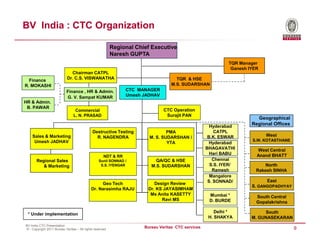 BV India : CTC Organization

                                                          Regional Chief Executive
                                                          Naresh GUPTA
                                                                                                             TQR Manager
                                                                                                              Ganesh IYER
                              Chairman CATPL
  Finance                   Dr. C.S. VISWANATHA                                     TQR & HSE
R. MOKASHI                                                                        M.S. SUDARSHAN
                           Finance , HR & Admin.                CTC MANAGER
                           G. V. Sampat KUMAR                   Umesh JADHAV
HR & Admin.
 B. PAWAR
                                 Commercial                                    CTC Operation
                                L. N. PRASAD                                    Surajit PAN
                                                                                                                        Geographical
                                                                                                      Hyderabad
                                                                                                                      Regional Offices
                                             Destructive Testing                PMA                     CATPL
    Sales & Marketing                          R. NAGENDRA              M. S. SUDARSHAN /            B.K. ESWAR             West
     Umesh JADHAV                                                                                                     S.W. KOTASTHANE
                                                                                YTA                   Hyderabad
                                                                                                    BHAGAVATHI          West Central
                                                                                                      Hari BABU         Anand BHATT
                                                     NDT & RR
       Regional Sales                             Sunil SONNAD /           QA/QC & HSE                 Chennai
          & Marketing                              S.S. IYENGAR          M.S. SUDARSHAN               S.S. IYER/            North
                                                                                                       Ramesh           Rakesh SINHA
                                                                                                      Mangalore
                                                                                                     S. SONNAD/             East
                                                 Geo Tech                 Design Review
                                                                                                                      S. GANGOPADHYAY
                                            Dr. Narasimha RAJU         Dr. KS JAYASIMHAM
                                                                        Ms Anita KASETTY             Mumbai *           South Central
                                                                             Ravi MS                 D. BURDE           Gopalakrishna

                                                                                                        Delhi *            South
 * Under implementation
                                                                                                     H. SHAKYA        M. GUNASEKARAN
BV India CTC Presentation
© - Copyright 2011 Bureau Veritas – All rights reserved
                                                                      Bureau Veritas CTC services                                        9
 