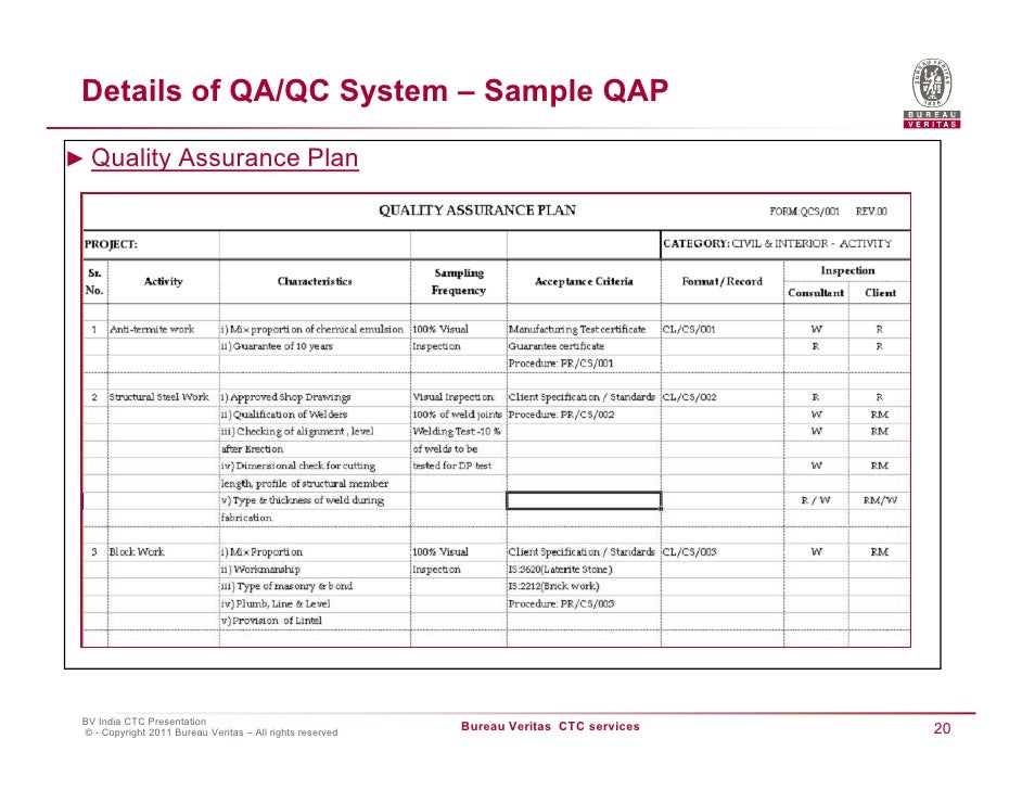 Quality Assurance Plan Template For Healthcare from image.slidesharecdn.com