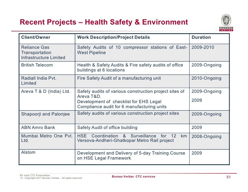 construction management resume examples