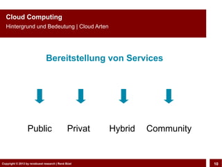 Copyright © 2013 by CLOUD-PRO.de, Dr. Dietmar Wiedemann, René BüstCopyright © 2013 by renebuest research | René Büst 10
Cloud Computing
Hintergrund und Bedeutung | Cloud Arten
Bereitstellung von Services
Public Privat Hybrid Community
 