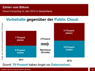 Copyright © 2013 by CLOUD-PRO.de, Dr. Dietmar Wiedemann, René BüstCopyright © 2013 by renebuest research | René Büst 14
Zahlen vom Bitkom
Cloud Computing im Jahr 2012 in Deutschland
Grund: 79 Prozent haben Angst vor Datenverlust.
Vorbehalte gegenüber der Public Cloud.
2011 2012
7 Prozent
planen
6 Prozent
nutzen
4 Prozent
Wachstum
(Einsatz)
11 Prozent
planen
10 Prozent
nutzen
Quelle:http://www.bitkom.org/de/presse/8477_75140.aspx
 