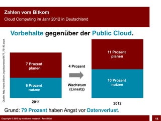 Cloud Computing - „Entscheidungshilfe für den Datenschutzbeauftragten“