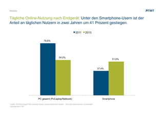 Copyright 2013 TWT
PC gesamt (Pc/Laptop/Netbook) Smartphone
2011 2013
Mobile
Tägliche Online-Nutzung nach Endgerät: Unter den Smartphone-Usern ist der
Anteil an täglichen Nutzern in zwei Jahren um 41 Prozent gestiegen.
Quelle: BVDW/Google/TNS Infratest Studie: Deutschland wird Mobile – Sind die Unternehmen vorbereitet?
Copyright 2013 TWT
79,6%
54,0%
37,4%
51,6%
 