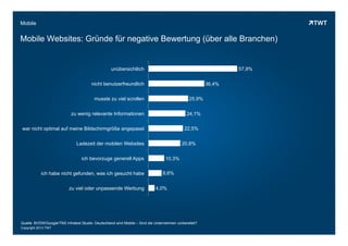 Copyright 2013 TWT
zu viel oder unpassende Werbung
ich habe nicht gefunden, was ich gesucht habe
ich bevorzuge generell Apps
Ladezeit der mobilen Websites
war nicht optimal auf meine Bildschirmgröße angepasst
zu wenig relevante Informationen
musste zu viel scrollen
nicht benutzerfreundlich
unübersichtlich
Mobile
Mobile Websites: Gründe für negative Bewertung (über alle Branchen)
Quelle: BVDW/Google/TNS Infratest Studie: Deutschland wird Mobile – Sind die Unternehmen vorbereitet?
Copyright 2013 TWT
57,9%
36,4%
25,9%
24,1%
22,5%
20,8%
10,3%
8,6%
4,0%
 