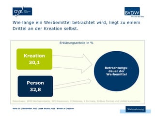 Wie lange ein Werbemittel betrachtet wird, liegt zu einem
Drittel an der Kreation selbst.

Erklärungsanteile in %

Kreation
30,1
Betrachtungsdauer der
Werbemittel

Person
32,8
Datenbasis: 1850 Werbekontakte, 365 Kreationen, 9 Websites, 4 Formate, Einfluss Format und Umfeld kontrolliert
Seite 10 | November 2013 | OVK Studie 2013 - Power of Creation

Wahrnehmung

 
