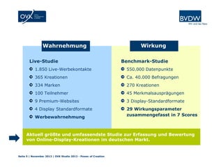 Wahrnehmung
Live-Studie

Wirkung
Benchmark-Studie

1.850 Live-Werbekontakte

550.000 Datenpunkte

365 Kreationen

Ca. 40.000 Befragungen

334 Marken

270 Kreationen

100 Teilnehmer

45 Merkmalsausprägungen

9 Premium-Websites

3 Display-Standardformate

4 Display Standardformate

29 Wirkungsparameter
zusammengefasst in 7 Scores

Werbewahrnehmung

Aktuell größte und umfassendste Studie zur Erfassung und Bewertung
von Online-Display-Kreationen im deutschen Markt.

Seite 5 | November 2013 | OVK Studie 2013 - Power of Creation

 