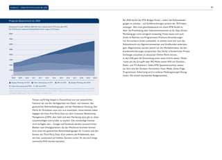 Ausblick – Marktentwicklung bis 2020 59 
Prognose Gesamtmarkt bis 2020 
Gesamtmarkt im Jahr 2020 bei: 6864 Mio. Euro (netto), davon 72 Prozent über RTA. 
Der RTA-Anteil in addierten Display/Mobile-Markt steigt auf 75 Prozent. 
8000 
7000 
6000 
5000 
4000 
3000 
2000 
1000 
0 
2008 2009 2010 2011 2012 2013 2014 2015 2016 2017 2018 2019 2020 
Display-Werbung mit RTA Video-Advertising mit RTA SEA mit RTA Display-Werbung ohne RTA 
Video-Advertising ohne RTA SEA ohne RTA 
Quelle: Markteinschätzung von Leif Pellikan/W&V. Basierend auf: PWC - „Global entertainment and media outlook 2013-2017“ 
und Realtime Bidding 2011-2016, IDC/Pubmatic, October 2012. 
Tempo und Erfolg hängen in Deutschland von vier wesentlichen 
Faktoren ab: von der Verfügbarkeit von Daten, von Inventar, den 
gesetzlichen Rahmenbedingungen und der Multidevice-Nutzung. Der 
Markt für Drittdaten muss sich erst entwickeln. Unternehmen haben 
dagegen durchaus First Party Data aus dem Customer Relationship 
Management (CRM), dem Sales und dem Marketing. Jetzt gilt es, diese 
zusammenfügen und nutzbar zu machen. Das notwendige Inventar 
wird verfügbar sein – Google und Facebook werden voranschreiten. 
Bleiben zwei Unwägbarkeiten, die das Wachstum bremsen können: 
Zum einen die gesetzlichen Rahmenbedingungen für Cookies und den 
Einsatz von Third Party Data. Zum anderen die Problematik, dass 
die User zunehmend auf mobilen Geräten surfen, für die noch einige 
technische RTA-Hürden bestehen. 
Bis 2020 dürfte der RTA-Budget-Anteil – sofern die Rahmenbedin-gungen 
es zulassen – auf Größenordnungen jenseits der 70 Prozent 
ansteigen. Was nicht gleichbedeutend mit einem RTB-Anteil ist. 
Aber die Preisfindung über Gebotsmechanismen ist für Data Driven 
Marketing gar nicht zwingend notwendig. Preise lassen sich auch 
direkt im Rahmen von Programmatic-Premium-Vereinbarungen 
mit Vermarktern direkt aushandeln. In solchen kann sich auch die 
Einkaufsmacht von Agenturnetzwerken und Großkunden widerspie-geln. 
Abgenommen werden jedoch nur die Werbekontakte, die den 
Kundenanforderungen entsprechen. Die hierfür erforderlichen Private 
Exchanges entstehen im deutschen Online-Markt bereits. 
In den USA geht die Entwicklung schon einen Schritt weiter: Media-riesen 
wie die GroupM oder IPG Media testen RTA mit Outdoor-, 
Radio- und TV-Anbietern. Selbst RTB-Spezialvermarkter stehen 
am Start wie der Outdoor-Vermarkter Vistar Media. Keine Frage, 
Programmatic Advertising wird in anderen Mediengattungen Einzug 
halten. Mit schnell wachsenden Budgetanteilen. 
 