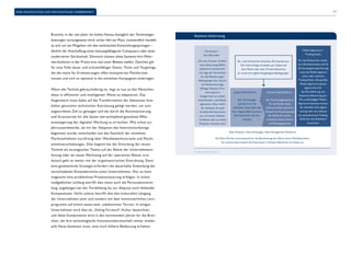 11 
Eine (R)Evolution auf dem digitalen Werbemarkt 
Branche, in der seit jeher ein hohes Niveau bezüglich der Technologie-leistungen 
vorausgesetzt wird, sicher fehl am Platz. Letztendlich handelt 
es sich um ein Mitgehen mit den technischen Entwicklungssprüngen – 
ähnlich der Anschaffung eines leistungsfähigeren Computers oder einer 
moderneren Gerätschaft. Dennoch müssen diese Systeme ihre Mehr-wertfunktion 
in der Praxis erst mal unter Beweis stellen. Gleiches gilt 
für eine Fülle neuer und echtzeitfähiger Daten, Tools und Targetings, 
die die meist für Erweiterungen offen konzipierten Plattformen 
nutzen und sich so optional in die einzelnen Kampagnen einbringen. 
Wenn alle Technik gebrauchsfertig ist, liegt es nun an den Menschen, 
diese in effizienter und intelligenter Weise zu adaptieren. Das 
Augenmerk muss dabei auf die Transformation der bekannten bzw. 
bisher genutzten technischen Ausrüstung gelegt werden, um zum 
angestrebten Ziel zu gelangen und die durch die Automatisierung 
und Granularität für alle Seiten wertschöpfend gestaltete Effizi-enzsteigerung 
der digitalen Werbung zu erreichen. Wie schon zur 
Jahrtausendwende, als mit der Adaption des Internetmarketings 
begonnen wurde, entscheidet nun das Geschick der einzelnen 
Marktteilnehmer kurzfristig über Wettbewerbsvorteile und Markt-anteilsverschiebungen. 
Dies beginnt bei der Einordung der neuen 
Technik als strategisches Thema auf der Ebene der Unternehmens-leitung 
oder als neues Werkzeug auf der operativen Ebene; erst 
danach geht es weiter mit der organisatorischen Einordnung. Denn 
eine ganzheitliche Strategie erfordert die dauerhafte Einbindung der 
verschiedenen Einsatzbereiche eines Unternehmens. Nur so kann 
insgesamt eine problemlose Prozesssteuerung erfolgen. In einem 
maßgeblichen Umfang betrifft dies meist auch die Personalentwick-lung, 
angefangen bei der Fortbildung bis zur Akquise noch fehlender 
Kompetenzen. Nicht zuletzt betrifft dies den kulturellen Umgang 
der Unternehmen samt und sonders mit dem kontinuierlichen Lern-programm 
auf einem neuen bzw. unbekannten Terrain. In einigen 
Unternehmen wird dies als „Failing Forward“-Kultur bezeichnet, 
und diese Komponente wird in den kommenden Jahren für die Bran-chen, 
die ihre technologische Innovationsbereitschaft immer wieder 
aufs Neue beweisen muss, eine noch höhere Bedeutung erhalten. 
Data Anbieter, Data Exchanges, Data Management Platforms 
Realtime Advertising 
Die Data-Partner sind essenziel für die Bestimmung des Werts eines Werbekontakts. 
Sie reichen jede einzelne Ad Impression in Echzeit (Realtime) mit Daten an. 
Vermarkter / 
Site-Betreiber 
Um sein Inventar im Real-time 
Advertising (RTA) 
optimal zu monetarisie-ren, 
legt der Vermarkter 
für alle Platzierungen 
Bedingungen fest. Durch 
die Rahmenverträge 
(Menge, Rabatte, Prio-risierung 
etc.) 
kategorisiert er zudem 
seine Kunden- und Media-agenturen. 
Dann wählt 
der Anbieter für jede 
einzelne Ad Impression 
aus, ob sie per Gebots-verfahren 
oder zu einem 
Festpreis verkauft wird. 
Supply Side Platform 
Die Technologie-plattform 
für die 
Verkäufer-Seite (Sell Side 
bzw. Supply Side) optimiert 
den Verkauf für die Ver-markter 
Demand Side Platform 
Die Technologieplatform 
für die Käufer-Seite 
(Demand Side) optimiert 
Einkauf und Aussteuerung 
der Media für werbe-treibende 
Unternehmen 
und Mediaagenturen. 
Media-Agenturen / 
Trading Desks 
Für den Einkauf der einzel-nen 
Werbekontakte und für 
die Kampagnenoptimierung 
nutzt die Media-Agentur 
einen oder mehrere 
Trading Desks. Die großen 
Media-Agenturen bauen 
eigene Units für 
die Durchführung von 
Realtime Advertising auf. 
Die unabhängigen Media- 
Agenturen besitzen entwe-der 
ebenfalls eine eigene 
Lösung oder sie arbeiten 
mit spezialisierten Trading- 
Desk-Service-Anbietern 
zusammen. 
An- und Verkauf der einzelnen Ad Impressions. 
Der Kauf erfolgt entweder per Gebot auf 
dem Markt oder über Private Networks 
zu vorab vertraglich festgelegten Bedingungen. 
Quelle: Spree7 GmbH 
 