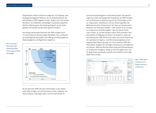 15 
Einige Anbieter haben als Ad Server begonnen, mit Targeting-, bzw. 
Kampagnenmanagement-Software, die mit Gebotsfunktionen und 
Schnittstellen zu DSP ausgebaut wurden. Andere sind in den letzten 
fünf Jahren mit erheblichen sechsstelligen Investitionen speziell für 
Realtime Advertising als „Entscheidungs-Engines“ aus der Taufe 
gehoben und weltweit auf den Markt gebracht worden.2 
Die bislang umfassendste Evaluation der DSPs erfolgte durch 
Forrester Research: demnach zeigen MediaMath, Turn und DataXu 
als technologisches Spitzenfeld, was in Bezug auf Inventarspektrum, 
Datenmanagement und Algorithmus möglich ist. 
Quelle: Forrester Research, Inc. Quelle: Screenshot Dashbord MediaMath 
Da die führenden DSPs alle über Schnittstellen zu den wesent-lichen 
SSPs verfügen und auch die meisten Tools, Targeting- und 
Daten-Anbieter einbezogen haben, sind die Unterschiede im 
technischen Spitzensegment mittlerweile graduell. Doch gerade 
wegen der hohen technologischen Komplexität der DSPs verlagert 
sich die Diskussion zunehmend weg von der Technologie und hin 
zur Organisation, Qualifikation und zum Erfahrungsaufbau des 
Bedienerteams bzw. Fachpersonals, das meist aus Konzeptionern, 
Analysten und Technikern besteht.3 „Alle Technik ist da, nun geht 
es um Expertise und Erfahrungsbau“, fasst Dr. Florian Heine-mann, 
Project_A, auf dem Kongress d3con 2013 zusammen. Den 
Entscheidern im Mediabereich bietet sich deshalb an, neben der 
Anschaffung einer DSP-Self-Service-Lizenz auch auf die Alternative 
der spezialisierten Agentur- und Dienstleisterangebote zurück-zugreifen. 
Beim Reporting zeigt sich, wie transparent DSP oder 
Dienstleister bezüglich der Strategien, Erkenntnisse und Ergebnisse 
sein können. Während Realtime Advertising einen Quantensprung 
an Transparenz ermöglicht, obliegt es den Vertragspartnern, das 
für beide Seiten individuelle, sinnvolle und tatsächlich wertschöp-fende 
Maß zu finden. 
Abb. 2: Forrester´s 
Marktanalyse über 
Demand-Side-Platt-formen 
zeigt ein dichtes 
Führungsfeld 
2 Marktanalyse Demand-Side-Plattformen (DSO), Forrester Wave 12/2011 
Abb. 3: DSPs nutzen 
Granularität und 
Analytik meist auch 
im Reporting 
3 Vgl. d3con-Keynote von Dr. Florian Heinemann: http://www.youtube.com/watch?v=6uU6n4mGlYA 
Ein Leitfaden für die Einkaufsseite 
 