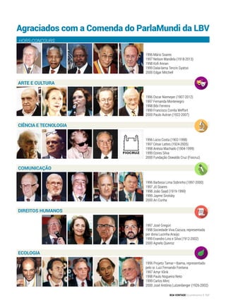 Agraciados com a Comenda do ParlaMundi da LBV
Hors-concours
1996 Mário Soares
1997 Nelson Mandela (1918-2013)
1998 Kofi Annan
1999 Dalai-lama Tenzin Gyatso
2000 Edgar Mitchell
Ciência e Tecnologia
1996 Lúcio Costa (1902-1998)
1997 César Lattes (1924-2005)
1998 Anésia Machado (1904-1999)
1999 Ozires Silva
2000 Fundação Oswaldo Cruz (Fiocruz)
Arte e Cultura
1996 Oscar Niemeyer (1907-2012)
1997 Fernanda Montenegro
1998 Bibi Ferreira
1999 Francisco Corrêa Weffort
2000 Paulo Autran (1922-2007)
Ecologia
Direitos Humanos
1997 José Gregori
1998 Sociedade Viva Cazuza, representada
por dona Lucinha Araújo
1999 Evandro Lins e Silva (1912-2002)
2000 Agnelo Queiroz
Comunicação
1996 Barbosa Lima Sobrinho (1897-2000)
1997 Jô Soares
1998 João Saad (1919-1999)
1999 Jayme Sirotsky
2000 Ari Cunha
1996 Projeto Tamar—Ibama, representado
pelo sr. Luiz Fernando Fontana
1997 Amyr Klink
1998 Paulo Nogueira Neto
1999 Carlos Minc
2000 José Antônio Lutzenberger (1926-2002)
BOA VONTADE Ecumenismo 157
 