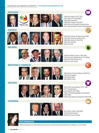 Fraternidade
1996 Associação Comunitária Monte Azul (Acoma), representada pela presidente da entidade, sra. Ute Craemer.
comenda da ordem do mérito 20 ANOS DO PARLAMUNDI DA LBV
Economia
1997 Celso Furtado (1920-2004)
1999 Dorothea Werneck
2000 Dércio Garcia Munhoz
1996 Darcy Ribeiro (1922-1997)
1997 Projeto TV Escola (MEC)
1998 Clélia Capanema
1999 Milton Santos (1926-2001)
2000 Centro de Educação Empresa-Escola
(Ciee), representado por Daniel Saidensteriquer
Educação
1996 Edson Arantes do Nascimento (Pelé)
1997 Arthur Antunes Coimbra (Zico)
1998 Nilton Santos (1925-2013)
1999 Oscar Schmidt
2000 Lars Grael
Esporte
1996 Antônio Ermírio de Morais (1928-2014)
1997 Abram Szajman
1999 Sérgio Koffes
2000 Albano Franco
Indústria e Comércio
1996 André Franco Montoro (1916-1999)
1997 Tancredo Neves
(in memoriam) (1910-1985)
1998 Luiz Eduardo Magalhães (in memoriam)
(1955-1998)
1999 Getúlio Vargas (in memoriam) (1882-1954)
Política
1996 Dom Hélder Câmara (1909-1999)
1997 Francisco Cândido Xavier (1910-2002)
1998 Dom Paulo Evaristo Arns
2000 Jack Leon Terpins
Religião
158 BOA VONTADE Ecumenismo
 