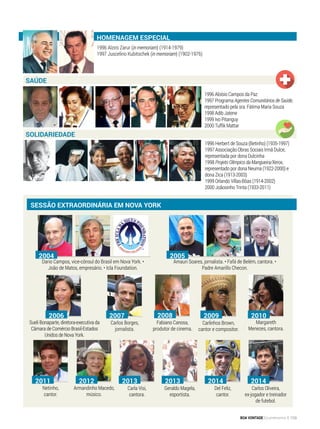 Homenagem especial
1996 Alziro Zarur (in memoriam) (1914-1979)
1997 Juscelino Kubitschek (in memoriam) (1902-1976)
1996 Aloísio Campos da Paz
1997 Programa Agentes Comunitários de Saúde,
representado pela sra. Fátima Maria Souza
1998 Adib Jatene
1999 Ivo Pitanguy
2000 Tuffik Mattar
Saúde
1996 Herbert de Souza (Betinho) (1935-1997)
1997 Associação Obras Sociais Irmã Dulce,
representada por dona Dulcinha
1998 Projeto Olímpico da Mangueira/Xerox,
representado por dona Neuma (1922-2000) e
dona Zica (1913-2003)
1999 Orlando Villas-Bôas (1914-2002)
2000 Joãosinho Trinta (1933-2011)
Solidariedade
Sessão extraordinária em Nova York
2004
Dario Campos, vice-cônsul do Brasil em Nova York. •
João de Matos, empresário. • Icla Foundation.
Amauri Soares, jornalista. • Fafá de Belém, cantora. •
Padre Amarillo Checon.
2005
Netinho,
cantor.
2011
Armandinho Macedo,
músico.
2012
Carla Visi,
cantora.
2013
Del Feliz,
cantor.
2014
Geraldo Magela,
esportista.
2013
Carlos Oliveira,
ex-jogador e treinador
de futebol.
2014
Sueli Bonaparte, diretora-executiva da
Câmara de Comércio Brasil-Estados
Unidos de Nova York.
2006
Carlos Borges,
jornalista.
2007
Fabiano Canosa,
produtor de cinema.
2008
Carlinhos Brown,
cantor e compositor.
2009
Margareth
Menezes, cantora.
2010
BOA VONTADE Ecumenismo 159
 