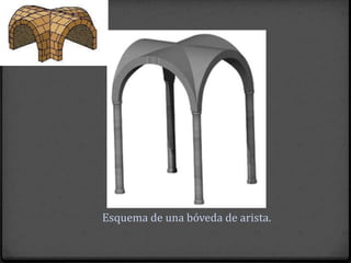 Esquema de una bóveda de arista.
 
