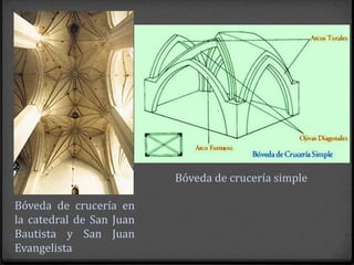 Bóveda de crucería simple

Bóveda de crucería en
la catedral de San Juan
Bautista y San Juan
Evangelista
 