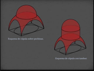 Esquema de cúpula sobre pechinas.




                                    Esquema de cúpula con tambor.
 
