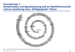 Grundprinzip 1:
Konzentration und Spezialisierung soll zur Marktführerschaft
und zur Auslösung einer „Erfolgsspirale“ führen




Quelle:   Die EKS®-Strategie; Frankfurter Allgemeine Zeitung GmbH Informationsdienste, 1991, Heft 2, S. 5

© 2007 Prof. Dr. Bernd Venohr                                                                               12
 