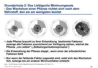 Grundprinzip 2: Das Liebigsche Minimumgesetz
- Das Wachstum einer Pflanze richtet sich nach dem
Nährstoff, den sie am wenigsten besitzt




    Jede Pflanze braucht zu Ihrer Entwicklung bestimmte Faktoren:
    solange alle Faktoren ausreichend zur Verfügung stehen, wächst die
    Pflanze „von selbst“ („Selbstorganisationsprozess“)
    Die Entwicklung der Pflanze stoppt , wenn einer der erforderlichen
    Faktoren fehlt
    Nur wenn der fehlende Faktor zugesetzt wird, setzt sich das Wachstum
    fort, solange bis ein anderer Minimumfaktor entsteht
Quelle:   Die EKS®-Strategie; Frankfurter Allgemeine Zeitung GmbH Informationsdienste, 1991, Heft 2, S. 16

© 2007 Prof. Dr. Bernd Venohr                                                                                14
 