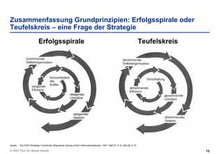 Zusammenfassung Grundprinzipien: Erfolgsspirale oder
Teufelskreis – eine Frage der Strategie

                           Erfolgsspirale                                                                                   Teufelskreis




Quelle:   Die EKS®-Strategie; Frankfurter Allgemeine Zeitung GmbH Informationsdienste, 1991, Heft 27, S. 8; Heft 28, S.15

© 2007 Prof. Dr. Bernd Venohr                                                                                                              19
 