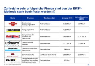 Zahlreiche sehr erfolgreiche Firmen sind von der EKS®-
Methode stark beeinflusst worden (I)
                                                                                                    Jahresüberschuss
          Name                         Branche                 Marktposition        Umsatz 2006
                                                                                                         (2006)

                                Direktvertrieb
                                                          Weltmarktführer            7.750 Mio. €      307 Mio. €
                                Befestigungstechnik


                                Reinigungstechnik         Weltmarktführer            1.254 Mio. €


                                Garsysteme in der
                                Hotellerie und            Weltmarktführer            283,7 Mio. €      51,78 Mio. €
                                Gastronomie

                                Datensicherheits-
                                                          Weltmarktführer            41,7 Mio. €        8,0 Mio. €
                                lösungen

                                Geschirrspülmaschinen
                                                          Weltmarktführer             94 Mio. €
                                Gastronomie


                                Sicherheitsschuhe         Marktführer Deutschland    28,63 Mio. €      0,96 Mio. €

                                Dekorative Oberflächen-
                                veredelung hochwertigen   Weltmarktführer             8,5 Mio. €
                                Weihnachtsschmucks
© 2007 Prof. Dr. Bernd Venohr                                                                                         22
 
