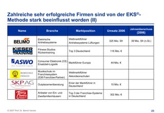 Zahlreiche sehr erfolgreiche Firmen sind von der EKS®-
Methode stark beeinflusst worden (II)
                                                                                                        Jahresüberschuss
          Name                         Branche                  Marktposition           Umsatz 2006
                                                                                                             (2006)

                                Elektrische               Weltmarktführer
                                                                                         325 Mio. Sfr   39 Mio. Sfr (n.St.)
                                Antriebssysteme           Antriebssysteme Lüftungen

                                Fitness-Studios
                                                          Top 3 Deutschland              116 Mio. €
                                Rückentraining


                                Consumer Elektronik (CE)
                                                         Marktführer Europa               44 Mio. €
                                Ersatzteil-Logistik

                                Musikschule im            Weltmarktführer
             MUSIKSCHULE
                                Franchisesystem
             FRÖHLICH                                     Akkordeonschulen
                                (538 Franchise-Partner)

                                                          Einer der Marktführer in
                                Outplacementberatung                                      10 Mio. €
                                                          Deutschland

                                Anbieter von Ein- und     Top 3 der Franchise-Systeme
                                                                                         302 Mio. €
                                Zweifamilienhäusern       in Deutschland




© 2007 Prof. Dr. Bernd Venohr                                                                                                 23
 