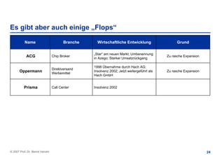 Es gibt aber auch einige „Flops“

          Name                         Branche     Wirtschaftliche Entwicklung                  Grund

                                                 „Star“ am neuen Markt; Umbenennung
            ACG                 Chip Broker
                                                 in Azego; Starker Umsatzrückgang
                                                                                           Zu rasche Expansion


                                                 1998 Übernahme durch Hach AG;
                                Direktversand
      Oppermann                 Werbemittel
                                                 Insolvenz 2002; Jetzt weitergeführt als   Zu rasche Expansion
                                                 Hach GmbH


          Prisma                Call Center      Insolvenz 2002




© 2007 Prof. Dr. Bernd Venohr                                                                                    24
 