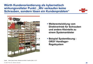 Würth Kundenorientierung als kybernetisch
wirkungsvollster Punkt: „Wir verkaufen keine
Schrauben, sondern lösen ein Kundenproblem“



                                                                             Weiterentwicklung vom
                                                                             Direktvertrieb für Schrauben
                                                                             und andere Kleinteile zu
                                                                             einem Systemanbieter

                                                                             Beispiel Systemlösung :
                                                                             ORSY Handlager-
                                                                             Regalsystem




Quelle:   Würth; Bernd Venohr, Wachsen wie Würth, Frankfurt 2006, S. 97 ff

© 2007 Prof. Dr. Bernd Venohr                                                                               28
 