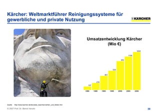 Kärcher: Weltmarktführer Reinigungssysteme für
gewerbliche und private Nutzung


                                                                          Umsatzentwicklung Kärcher
                                                                                   (Mio €)




Quelle:   http://www.karcher.de/de/ueber_kaercher/zahlen_und_fakten.htm

© 2007 Prof. Dr. Bernd Venohr                                                                         30
 