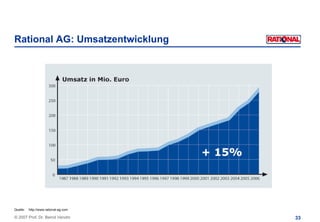 Rational AG: Umsatzentwicklung




Quelle:   http://www.rational-ag.com

© 2007 Prof. Dr. Bernd Venohr          33
 