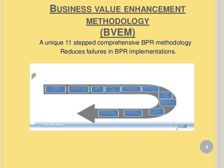 Business Value Enhancement Methodology