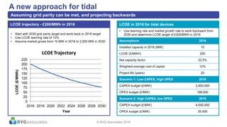 • Start with 2030 grid parity target and work back to 2016 target
• Use LCOE learning rate of 12%
• Assume market grows form 10 MW in 2016 to 2,000 MW in 2030
LCOE trajectory - £200/MWh in 2016
A new approach for tidal
Assuming grid parity can be met, and projecting backwards
LCOE in 2016 for tidal devices
Assumptions 2016
Installed capacity in 2016 (MW) 10
LCOE (£/MWh) 200
Net capacity factor 32.5%
Weighted average cost of capital 12%
Project life (years) 20
Scenario 1: Low CAPEX, high OPEX 2016
CAPEX budget (£/MW) 2,850,000
OPEX budget (£/MW) 188,000
Scenario 2: High CAPEX, low OPEX 2016
CAPEX budget (£/MW) 4,000,000
OPEX budget (£/MW) 35,000
• Use learning rate and market growth rate to work backward from
2030 and determine LCOE target of £200/MWh in 2016
0
25
50
75
100
125
150
175
200
225
2016 2018 2020 2022 2024 2026 2028 2030
LCOE(£/MWh)
Year
LCOETrajectory
© BVG Associates 2016
 