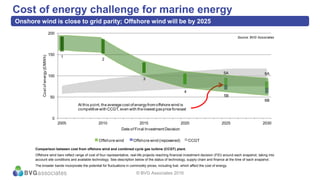 Cost of energy challenge for marine energy
Onshore wind is close to grid parity; Offshore wind will be by 2025
Comparison between cost from offshore wind and combined cycle gas turbine (CCGT) plant.
Offshore wind bars reflect range of cost of four representative, real-life projects reaching financial investment decision (FID) around each snapshot, taking into
account site conditions and available technology. See description below of the status of technology, supply chain and finance at the time of each snapshot.
The broader bands incorporate the potential for fluctuations in commodity prices, including fuel, which affect the cost of energy.
0
50
100
150
200
2005 2010 2015 2020 2025 2030
Costofenergy(£/MWh)
Date of Final Investment Decision
CCGT Offshore Wind Offshore wind (repowered)Offshore wind Offshore wind (repowered) CCGT
1
2
3
4
5B
5A 6A
6B
Source: BVG Associates
At this point, the average cost of energyfrom offshore wind is
competitive with CCGT, even with the lowest gasprice forecast
© BVG Associates 2016
 
