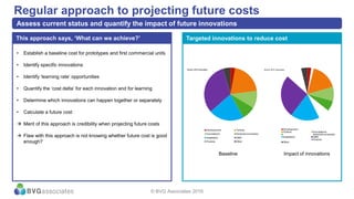 • Establish a baseline cost for prototypes and first commercial units
• Identify specific innovations
• Identify ‘learning rate’ opportunities
• Quantify the ‘cost delta’ for each innovation and for learning
• Determine which innovations can happen together or separately
• Calculate a future cost
 Merit of this approach is credibility when projecting future costs
 Flaw with this approach is not knowing whether future cost is good
enough?
This approach says, ‘What can we achieve?’
Regular approach to projecting future costs
Assess current status and quantify the impact of future innovations
Targeted innovations to reduce cost
Development Turbine
Foundations Electrical connection
Installation OMS
Finance Other
Source: BVG AssociatesSource: BVG Associates
Development
Turbine Foundations
Electrical connection
Installation OMS
Finance
Other
Source: BVG Associates
Baseline Impact of innovations
© BVG Associates 2016
 