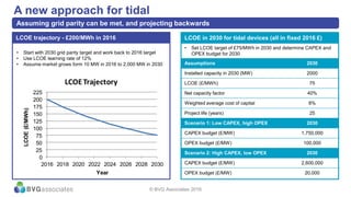 • Start with 2030 grid parity target and work back to 2016 target
• Use LCOE learning rate of 12%
• Assume market grows form 10 MW in 2016 to 2,000 MW in 2030
LCOE trajectory - £200/MWh in 2016
A new approach for tidal
Assuming grid parity can be met, and projecting backwards
0
25
50
75
100
125
150
175
200
225
2016 2018 2020 2022 2024 2026 2028 2030
LCOE(£/MWh)
Year
LCOETrajectory
© BVG Associates 2016
LCOE in 2030 for tidal devices (all in fixed 2016 £)
Assumptions 2030
Installed capacity in 2030 (MW) 2000
LCOE (£/MWh) 75
Net capacity factor 40%
Weighted average cost of capital 8%
Project life (years) 25
Scenario 1: Low CAPEX, high OPEX 2030
CAPEX budget (£/MW) 1,750,000
OPEX budget (£/MW) 100,000
Scenario 2: High CAPEX, low OPEX 2030
CAPEX budget (£/MW) 2,600,000
OPEX budget (£/MW) 20,000
• Set LCOE target of £75/MWh in 2030 and determine CAPEX and
OPEX budget for 2030
 