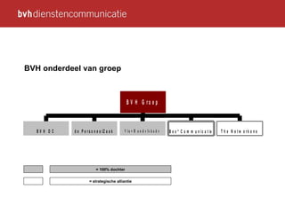 BVH onderdeel van groep = 100% dochter = strategische alliantie 